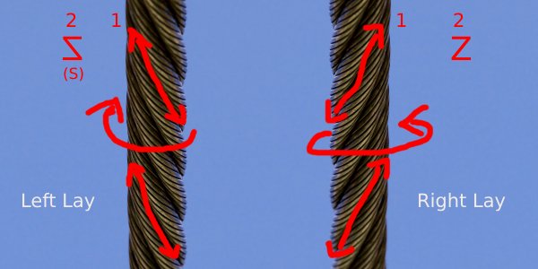 wire rope lay direction