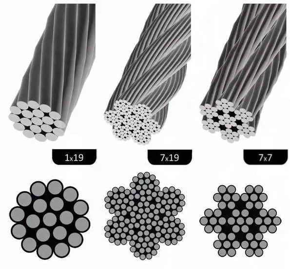 different contruction of wire rope