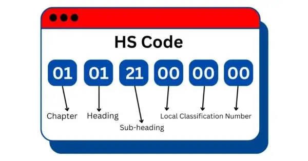 HS code Feature image