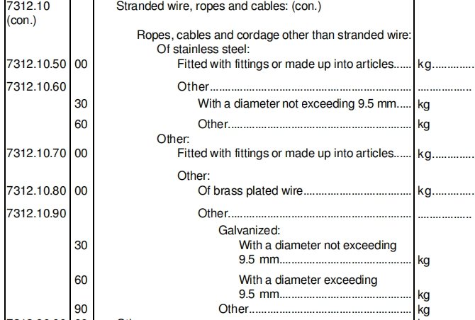 USA wire rope HS code