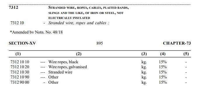 Indian wire rope tariff code