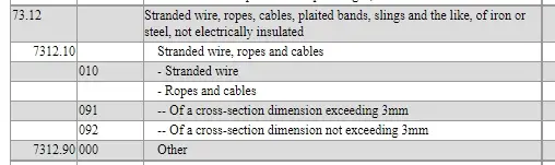 japan wire cable HS code