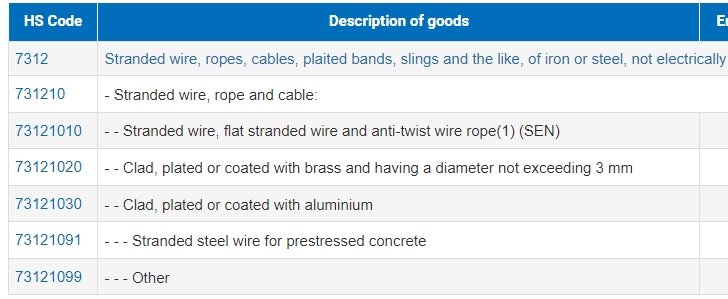 Vietnam wire rope tariff code