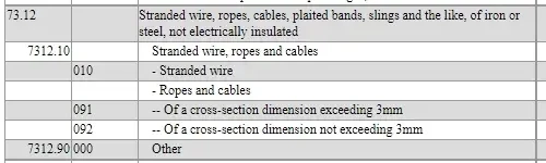 HS code of galvanized steel rope for japan