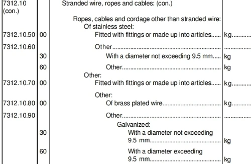 USA galvanized wire rope HTS code