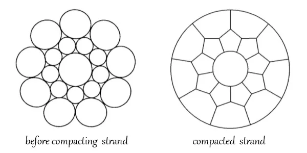 compacted strand