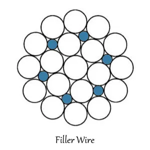 filler wire
