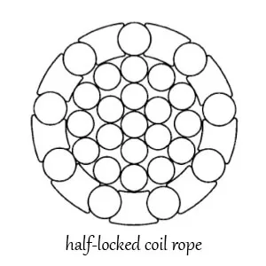 half-locked coil rope