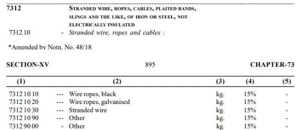 indian galvanized wire cable tariff code