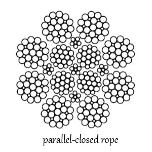 parallel-closed rope