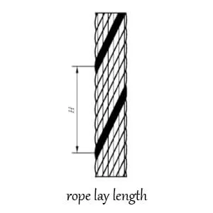 rope lay length
