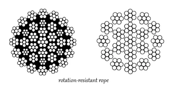 rotation-resistant rope