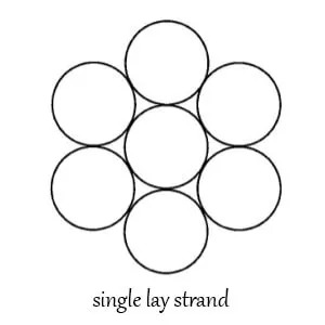 single lay strand