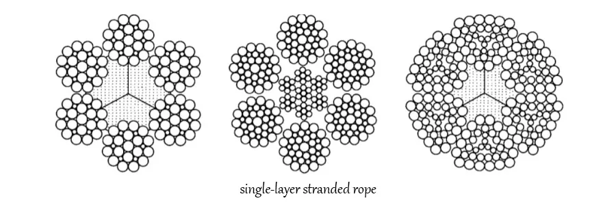 single-layer stranded rope