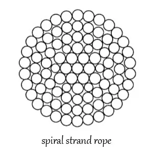 spiral strand rope