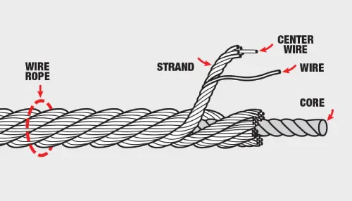 steel wire rope structure