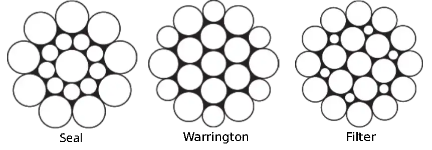 strand constructions
