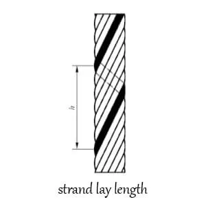 strand lay length