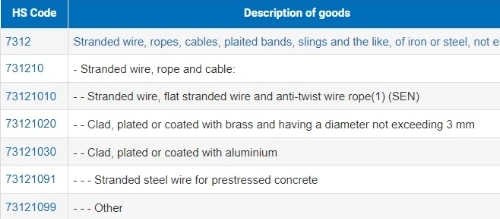 vietnam tariff code of galvanized steel cable