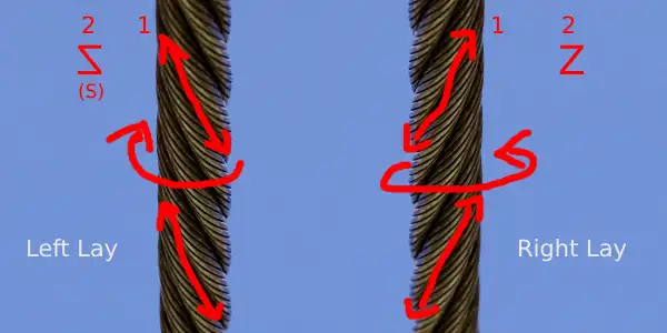 wire rope lay direction identification