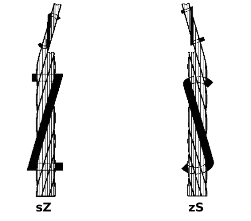 Wire Rope Regular Lay explain image