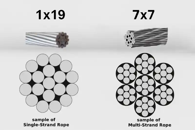 single vs muti strand wire rope